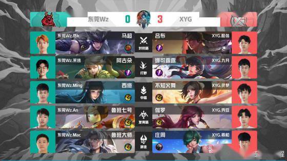 之间的平衡 之间的平衡