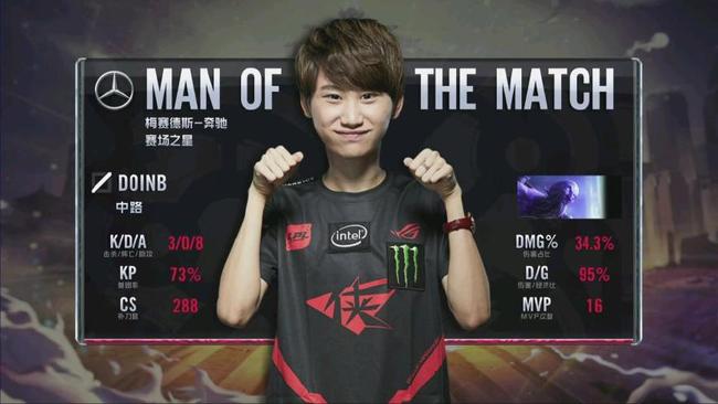 效用自身資 效用自身資