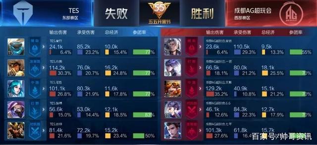 效率